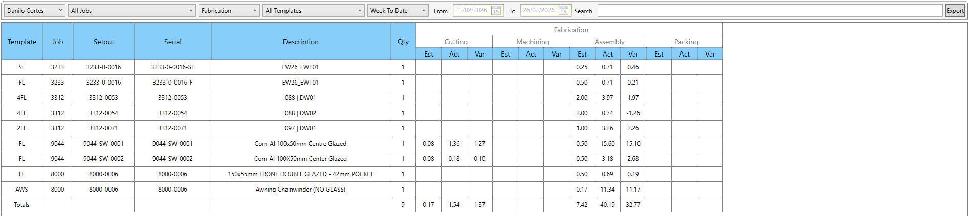 The Factory Analysis screen breaks down the variance between an estimated template of a packet and the actual time it took to manufacture