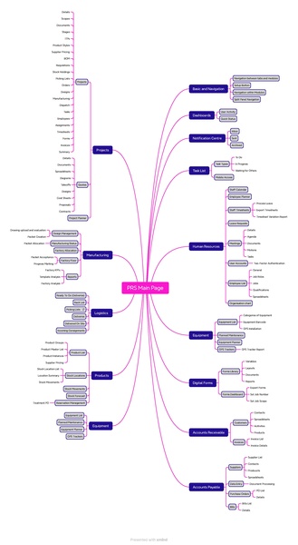 File:Mind Map.pdf