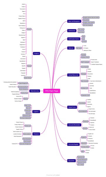 File:PRS Main Page Navigation.pdf