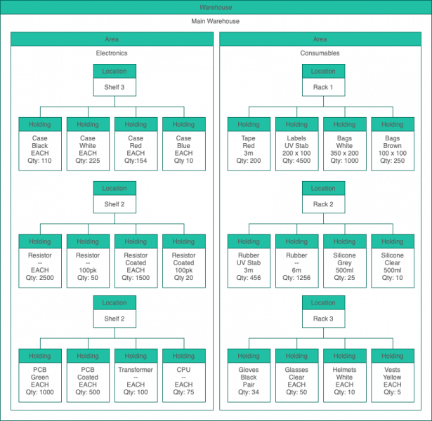 File:Warehouses, Areas & Locations.png